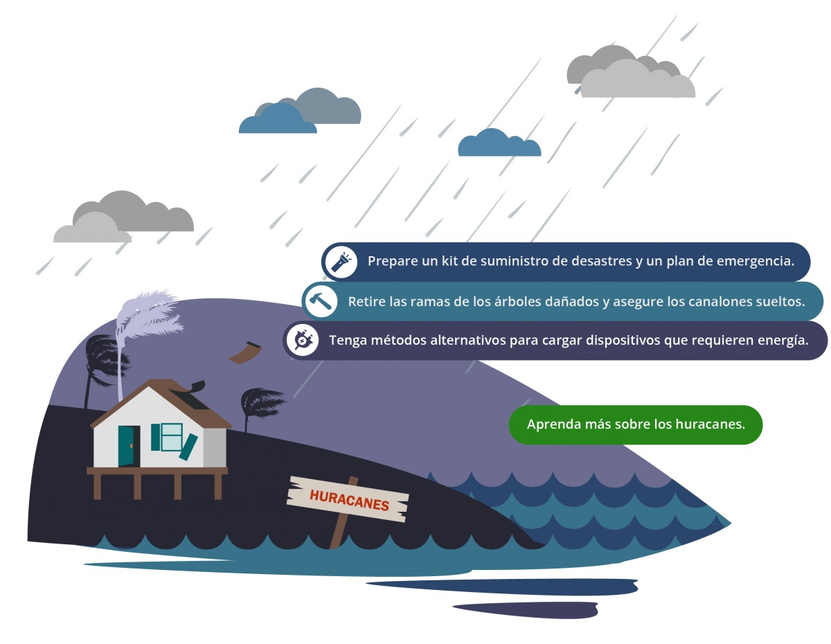 Prepare un kit de suministro de desastres y un plan de emergencia. Retire las ramas dañadas de los árboles y asegure las canaletas sueltas. Tener métodos de carga alternativos para dispositivos que requieren alimentación. Más información sobre los huracanes