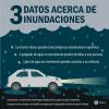 Esta grafica se llama “3 datos acerca de inundaciones”. Incluye información acerca de inundaciones repentinas y advierte los peligros de caminar o conducir en zonas inundadas.  English graphic: 3 Fast Flood Facts