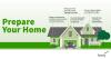 Always run generators outdoors to avoid carbon monoxide poisoning.  Fill up your car’s gas tank, park in a garage if possible.  Cover windows with hurricane shutters of plywood.  Secure outdoors objects or bring them inside. Keep all trees and shrubs well-trimmed.